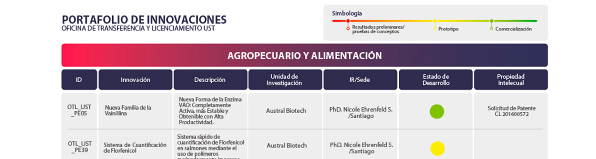 13 agosto 2016- Portafolio de innovación