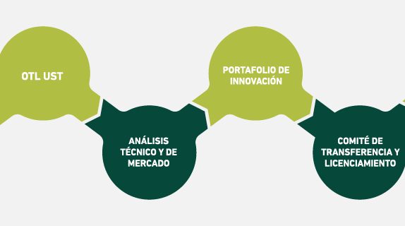 8va Campaña de Prospección Tecnológica