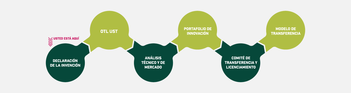 8va Campaña de Prospección Tecnológica